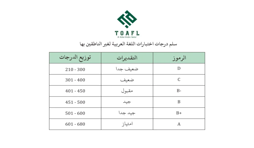 Tes Bahasa Arab